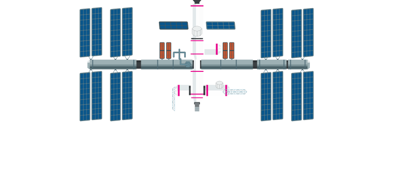 Fil:ISS-robotmission 1600x774.png